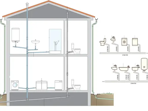 Schéma d'une maison illustrant le système de canalisation d'eau usée, avec les toilettes, lavabos, machines à laver et chauffe-eau connectés.