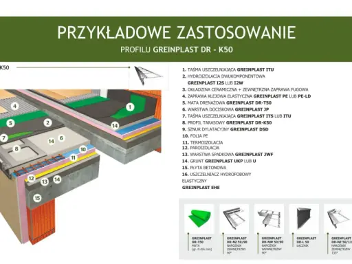Przekrój balkonu z zastosowaniem systemu Greinplast, pokazujący warstwy izolacji i wykończenia. Kluczowe elementy to hydroizolacja, mata drenażowa i profil tarasowy, zapewniające skuteczną izolację balkonów.