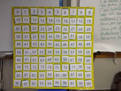 Una tabella dei numeri fino a 100, disposta in righe e colonne, con ogni numero su un quadratino bianco. Utile per imparare a contare.