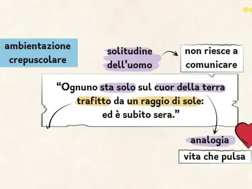 Ognuno sta solo sul cuor della terra trafitto da un raggio di sole: ed è subito sera." - un'ambientazione crepuscolare che evoca la solitudine dell'uomo, ed è subito sera.