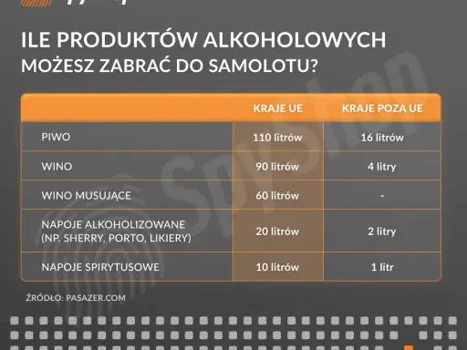 Ile alkoholu do samolotu? Poznaj limity i uniknij problemów!