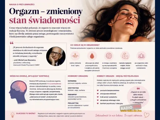 Orgazm to nie tylko fizyczna reakcja, ale złożony proces neurologiczny i emocjonalny. Uruchamia ośrodek nagrody w mózgu, wyjaśniając, dlaczego orgazm jest przyjemny.