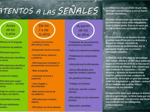 Señales de dislexia en niños de 6 a 7 años: retraso en lenguaje, confusión de palabras, dificultad expresiva, identificación de letras y sonidos.