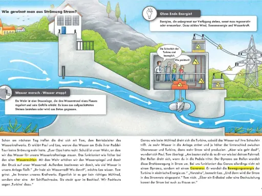 Ein Wehr reguliert den Wasserstand für ein Wasserkraftwerk. Das Wasser treibt eine Turbine an, die Strom erzeugt. Ein tolles Beispiel für Wasserkraft!