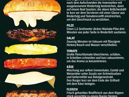 Explodierter Burger: Brötchen, Pilze, Salat, Tomate, Käse und Fleisch. So wird der Burger belegt.