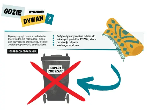Gdzie wyrzucić dywaniki łazienkowe? Zużyte dywany oddaj do PSZOK-u, nie do odpadów zmieszanych.