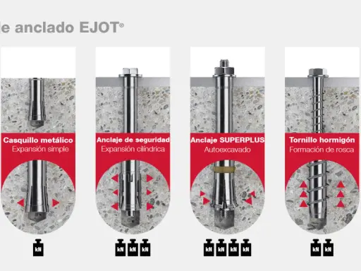 Ilustración de varios tipos de anclajes: metálico, casquillo, seguridad, SUPERPLUS, tornillo hormigón y varilla metálica.