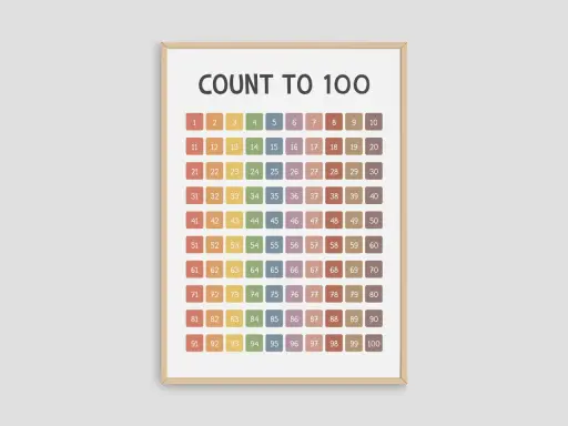 Un poster colorato con numeri da 1 a 100, ideale come "la casa del 100 da stampare" per imparare a contare.