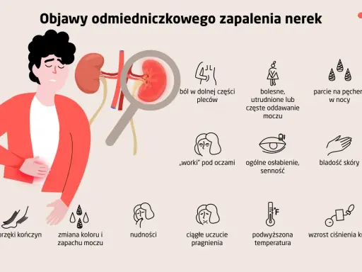Objawy psychiczne niewydolności nerek: Jak odzyskać kontrolę?