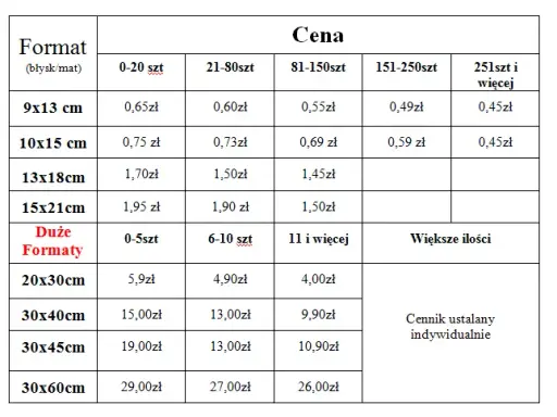 Ile kosztuje wywołanie zdjęć? Ceny od 0,49 zł co wybrać?