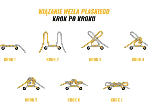 Instrukcja wiązania płaskiego węzła na sznurówkach, krok po kroku. To świetny sposób na śliskie buty, by się nie rozwiązywały.