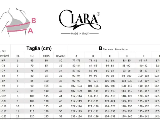 Guida alle taglie reggiseno Clara: misura sottoseno e giro seno per trovare la coppa perfetta, dalla A alla F.