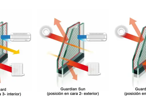 Comparativa de cristales: ClimaGuard, Guardian Sun y Guardian SNX60. Opiniones sobre su eficacia contra el calor solar y la pérdida de calor.