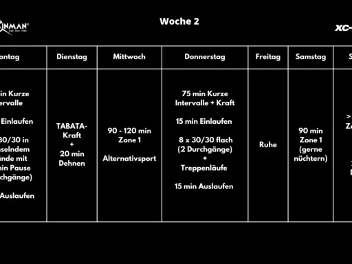 Woche 2 Trainingsplan: HIIT Laufen mit Intervallen, Krafttraining, Alternativsport und langen Trailruns.