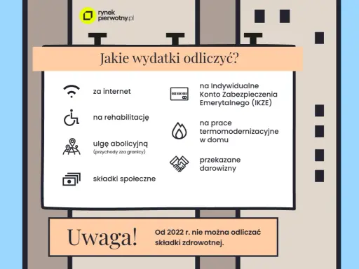 Jakie wydatki odliczyć od podatku? Lista obejmuje internet, rehabilitację, ulgę abolicyjną, składki społeczne, IKZE, termomodernizację i darowizny.