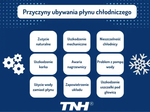 Wymiana chłodnicy: Koszt, objawy, wybór części uniknij pułapek!