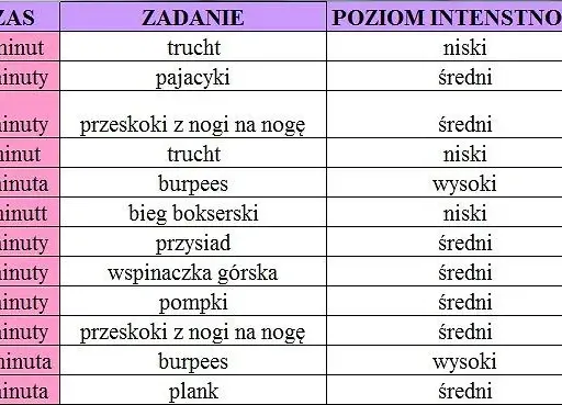 CrossFit: 500-1200 kcal/h. Odkryj, jak spalać tłuszcz!