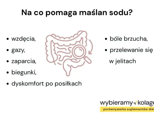 Maślan sodu pomaga na wzdęcia, gazy, zaparcia, biegunki i bóle brzucha. Grafika przedstawia jelita.