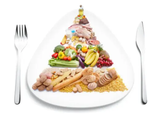 Eine Ernährungspyramide zeigt, wie funktioniert Trennkost: unten Kohlenhydrate, dann Gemüse, Obst, dann Proteine und oben Fette.