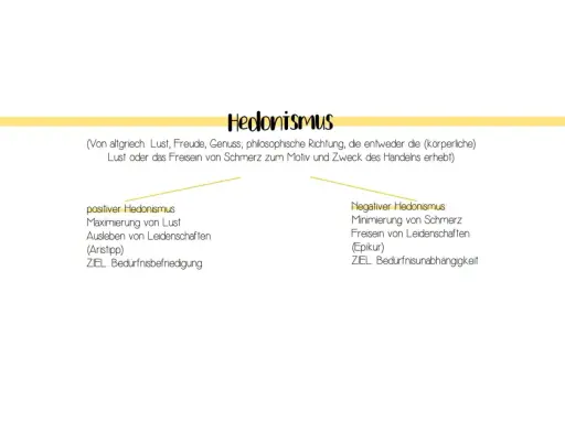 Hedonismus: Lustmaximierung (positiv) vs. Schmerzminimierung (negativ). Die Definition von Hedonismus erklärt zwei Wege zum Glück.
