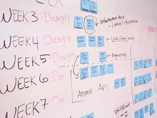 Tablica z harmonogramem projektu, gdzie widać podział na tygodnie (Week 3-7) i zadania, np. Design, Dev. Wpis "ewidencja czasu pracy umowa zlecenie" może być metaforą planowania i rozliczania pracy.