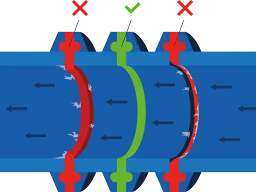 Comparaison de trois types de joint clamp : un correct (vert) et deux incorrects (rouge). Le bon joint clamp assure une étanchéité parfaite.