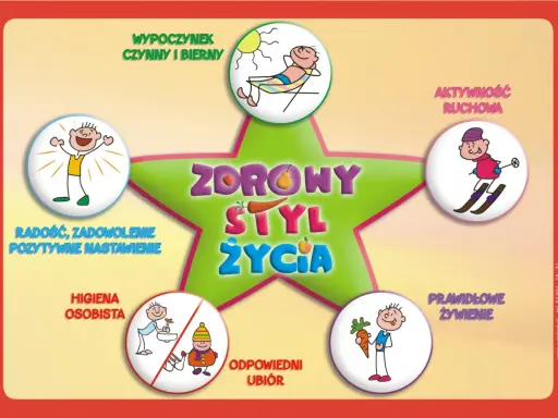 Zdrowy styl życia dla dzieci: aktywność, odpoczynek, higiena, ubiór, radość i prawidłowe żywienie.