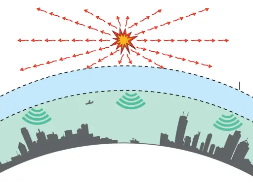 Wybuch generuje impuls EMP, który rozchodzi się we wszystkich kierunkach, zakłócając sygnały radiowe nad miastem.