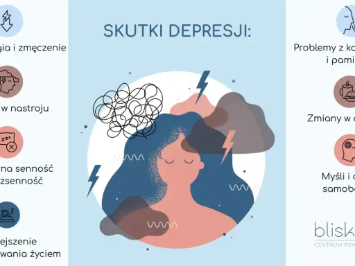 Ilustracja przedstawia skutki depresji: niską energię, zmiany nastroju, problemy z koncentracją, apetytem, snem, myśli samobójcze i brak zainteresowania życiem.