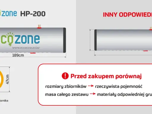 Porównanie zbiornika Ecozone HP-200 (189x47cm) z innym, z uwzględnieniem izolacji. Jak diament Kohinor, wybierz najlepszy!