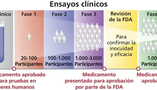 ¿Cómo nacen los fármacos? Tipos de investigación médico-farmacéutica