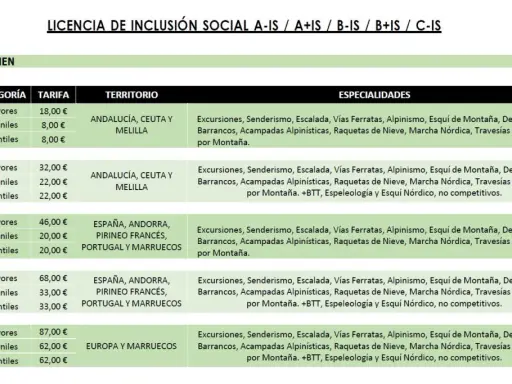Costo tarjeta federativa Federación Andaluza de Montaña: Todo lo que debes saber
