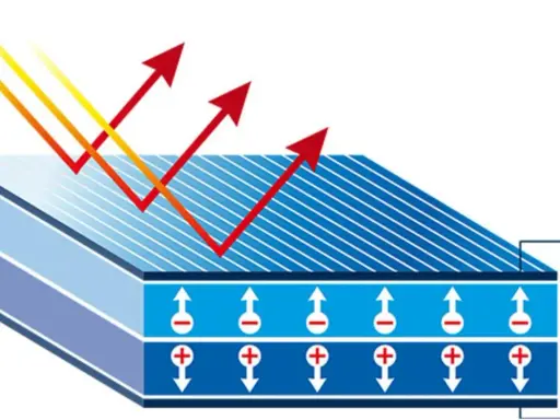 Illustration av hur solljus träffar solceller och genererar elektricitet. Visar laddningsseparation för att maximera installerad effekt solceller.