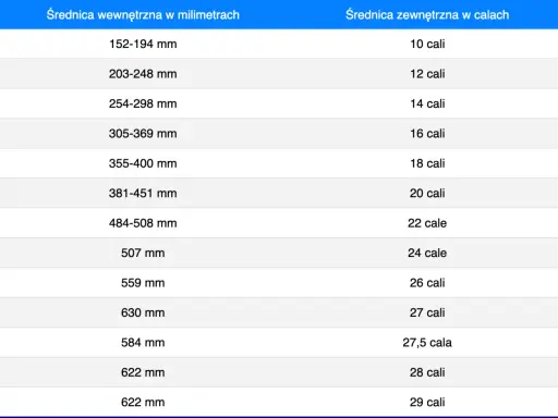 Tabela porównująca rozmiary kół rowerowych w milimetrach i calach. Od 10 do 29 cali.