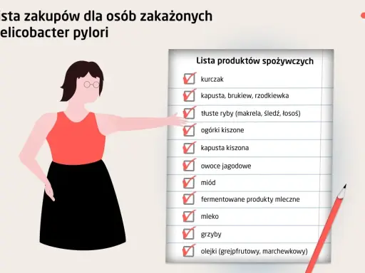 Lista zakupów dla osób zakażonych Helicobacter pylori: kurczak, ryby, kiszonki, miód.