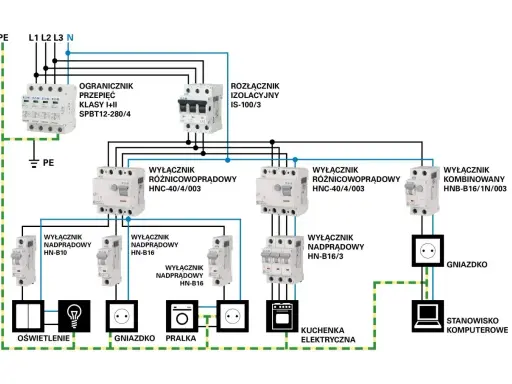 Schemat instalacji elektrycznej z wyłącznikami nadprądowymi, różnicowoprądowymi i ochroną przepięciową dla oświetlenia, gniazdek, pralki, kuchenki i komputera.