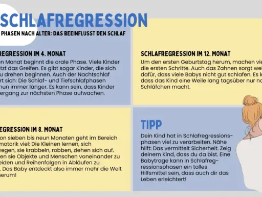 Schlafregression bei Babys: Infos zu Phasen mit 4, 8 & 12 Monaten. Nähe hilft bei Schlafregression.