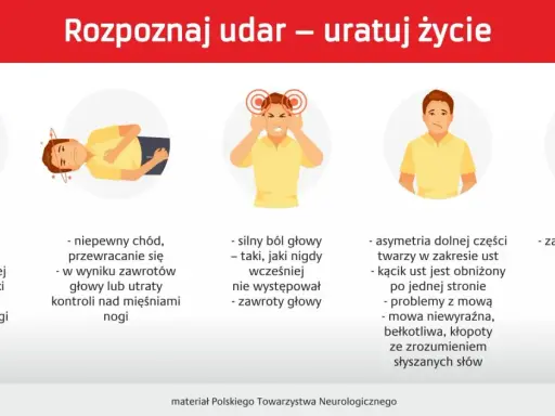 Objawy wylewu: osłabienie kończyn, problemy z chodzeniem, silny ból głowy, asymetria twarzy, zaburzenia widzenia. Rozpoznaj udar!