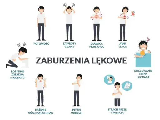 Ilustracja przedstawia najgorsze objawy nerwicy lękowej: poty, zawroty głowy, duszności, kołatanie serca, problemy żołądkowe, drżenie, płytki oddech, strach przed śmiercią.