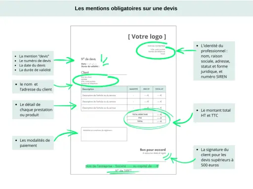 Un devis détaillé avec le prix du peintre, les mentions obligatoires, les informations client et entreprise, et les conditions de paiement.