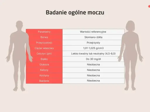 Tabela z badaniem ogólnym moczu: parametry, wartości referencyjne. Uryna co to? To płyn wydalany przez nerki, a jego analiza ujawnia wiele o zdrowiu.