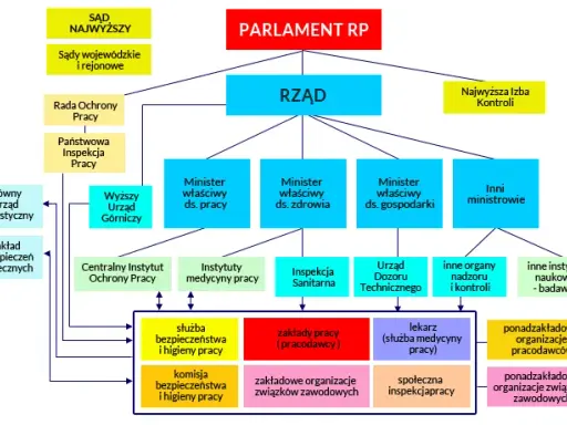 Kto płaci za badania w ochronie? Prawa pracownika wg Kodeksu pracy