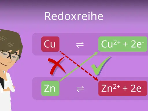 Ein Wissenschaftler erklärt die Redoxreihe: Kupfer oxidiert zu Cu²⁺, Zink oxidiert zu Zn²⁺. Ein rotes Kreuz und ein grüner Haken illustrieren die Reaktionen.
