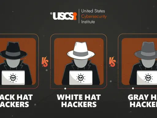 Drei hacker typen: Black Hat, White Hat und Gray Hat, jeweils mit einem Laptop und einem Totenkopf-Symbol.