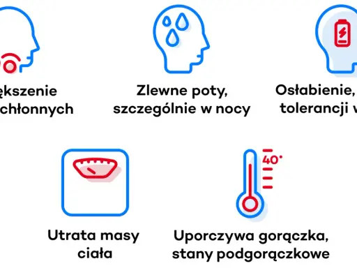Objawy chłoniaka: powiększone węzły chłonne, nocne poty, osłabienie, utrata masy ciała, gorączka. To sygnały, że organizm walczy, a nie jak umiera się na chłoniaka.