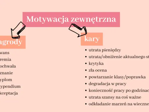 Motywacja zewnętrzna: nagrody (awans, premia, pochwała) i kary (utrata pieniędzy, krytyka).