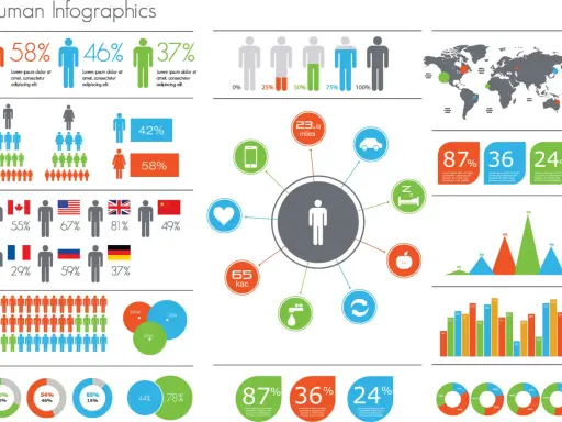 Infografika co to? Zbiór danych o ludziach: procenty, mapy, wykresy, ikony symbolizujące wiek, podróże, zdrowie i narodowości.