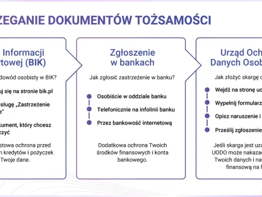 Kradzież dowodu osobistego: Jak szybko i skutecznie się chronić?