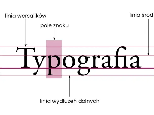 Typografia przykłady: linia bazowa, wysokość pisma, linia wersalików i śródkowa.