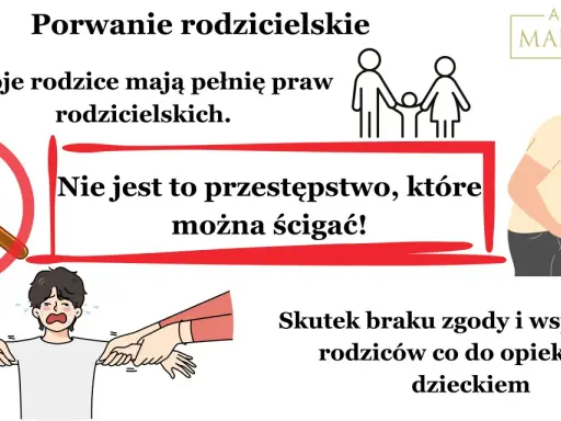 Porwanie rodzicielskie: oboje rodzice mają pełnię praw, ale to nie przestępstwo. Ilustracja pokazuje kłótnię rodziców i płaczące dziecko.